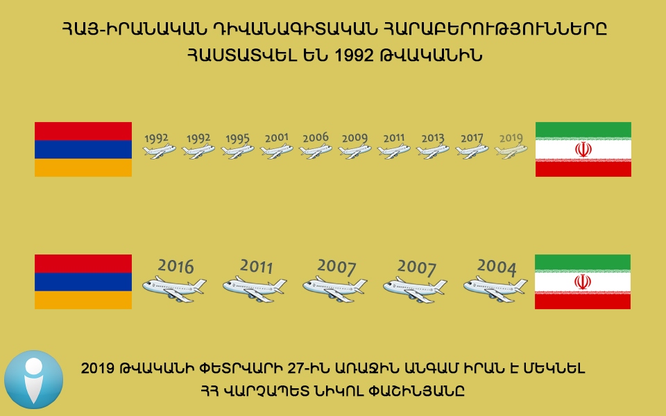 Կայացավ նաև երրորդ դասախոսությունը․․․